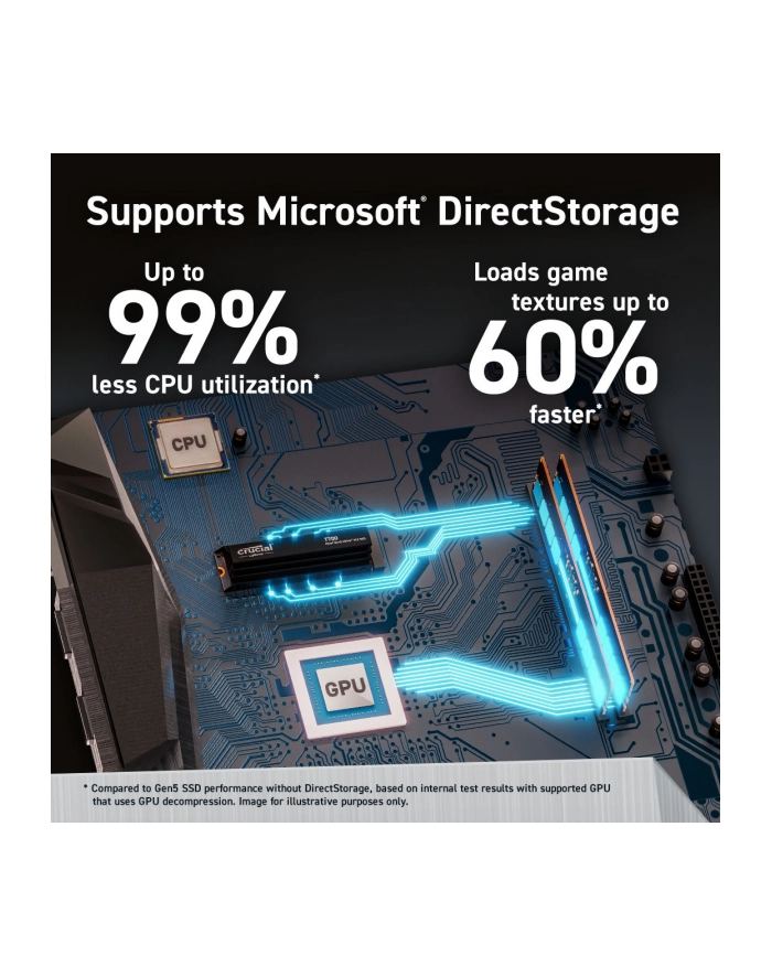 crucial Dysk SSD T700 4TB M.2 NVMe 2280 PCIe 5.0 12400/11800 główny