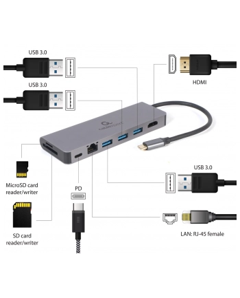 GEMBIRD A-CM-COMBO5-05 Wieloportowy adapter USB Type C 5w1 Hub + HDMI + PD + czytnik kart + LAN nr 1