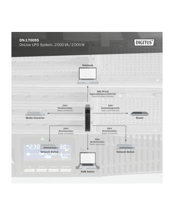 digitus Zasilacz awaryjny UPS Online Rack 19' LCD, 2000VA/2000W, 4x12V/9Ah, 8xC13, USB, RS232, RJ45