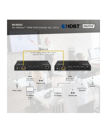 digitus Przedłużacz/Extender HDMI 4K 60Hz 150m po skrętce Cat.6A/7/8 HDBaseT HDCP2.2 IR EDID PoC, zestaw