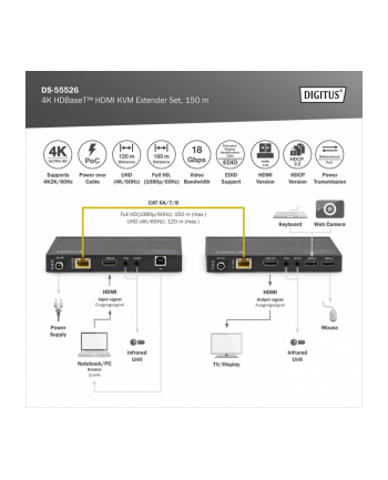 digitus Przedłużacz/Extender HDMI 4K 60Hz 150m po skrętce Cat.6A/7/8 HDBaseT HDCP2.2 IR EDID PoC, zestaw