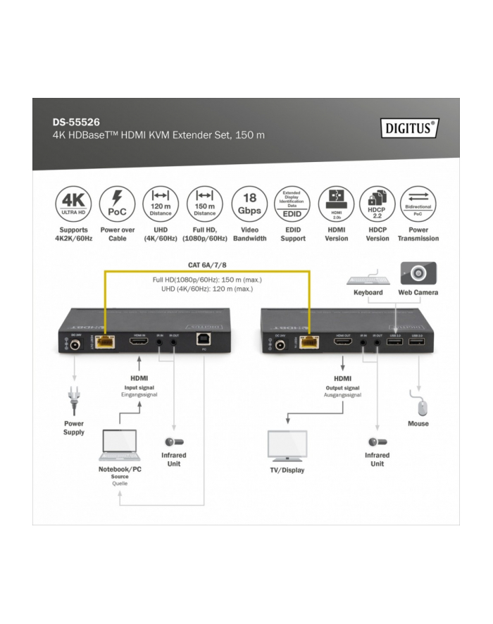 digitus Przedłużacz/Extender HDMI 4K 60Hz 150m po skrętce Cat.6A/7/8 HDBaseT HDCP2.2 IR EDID PoC, zestaw główny