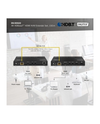 digitus Przedłużacz/Extender HDMI 4K 60Hz 150m po skrętce Cat.6A/7/8 HDBaseT HDCP2.2 IR EDID PoC, zestaw