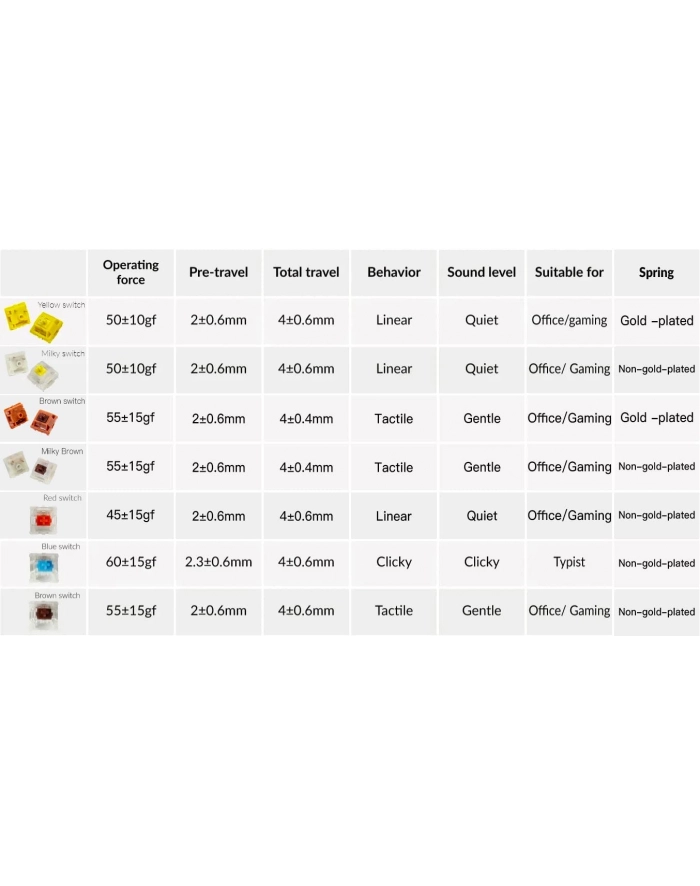 Keychron Gateron Cap V2 Golden-Yellow Switch Set, Key Switches (Yellow, Pack of 110) główny