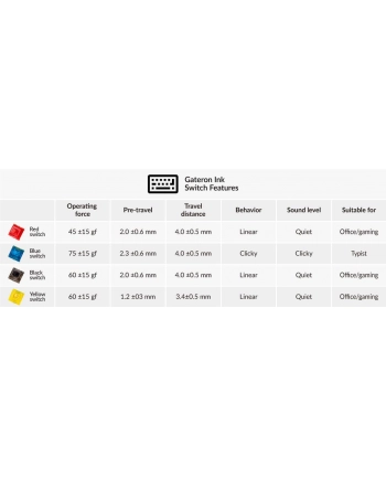 Keychron Gateron Ink V2 Yellow Switch Set, Key Switches (Yellow, 110 pieces)