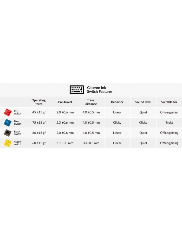 Keychron Gateron Ink V2 Yellow Switch Set, Key Switches (Yellow, 110 pieces) główny