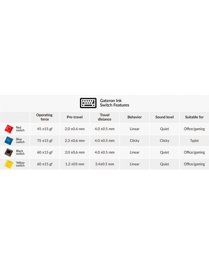 Keychron Gateron Ink V2 Yellow Switch Set, Key Switches (Yellow, 110 pieces) główny