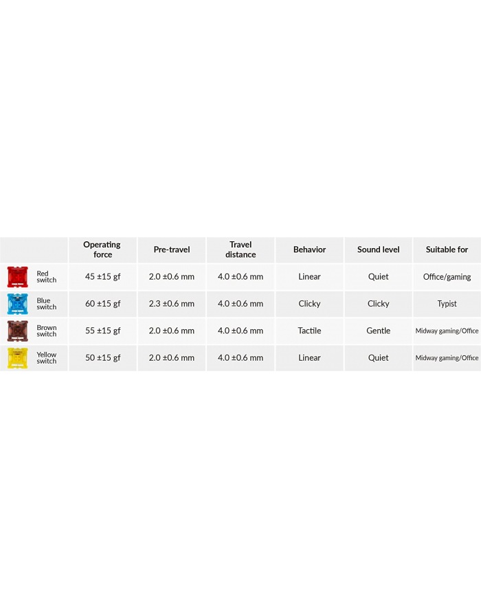 Keychron Gateron Phantom Yellow Switch Set, Key Switches (Yellow, 110 pieces) główny