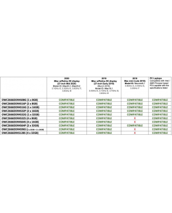 OWC SO-16GB DDR4-2666, Memory (OWC2666DDR4S16G)