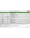 apc Licencja PowerChute Network Shutdown maszyny wirtualne oraz HCI 3 lata - nr 4