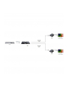 TECHLY EXTEND-ER SPLITTER HDMI 1X2 1080P60HZ PO SKR - nr 14