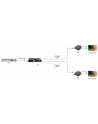TECHLY EXTEND-ER SPLITTER HDMI 1X2 1080P60HZ PO SKR - nr 6