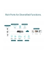 Rejestrator TP-LINK VIGI NVR4032H - nr 8