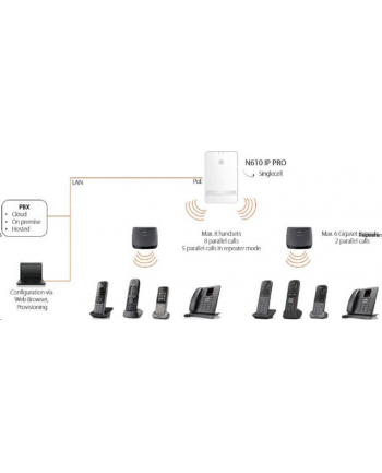 Gigaset N610 IP PRO