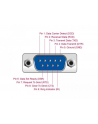 ADAPTER USB->4x SERIAL 9 PIN - nr 22