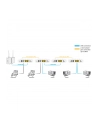 Allnet Przedłużacz Sieciowy All-Ghn101-2Wire Master Modem 500 Mbit/S - nr 3
