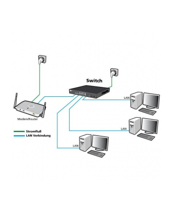 Allnet Switch All-Sg8420M, 16 + 4 Porty, 1000 Mbit/S (ALLSG8420M)