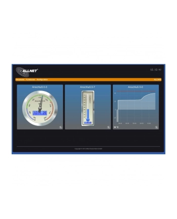 Allnet Serwer Usb Wlan Lan , Rj45, 2.0