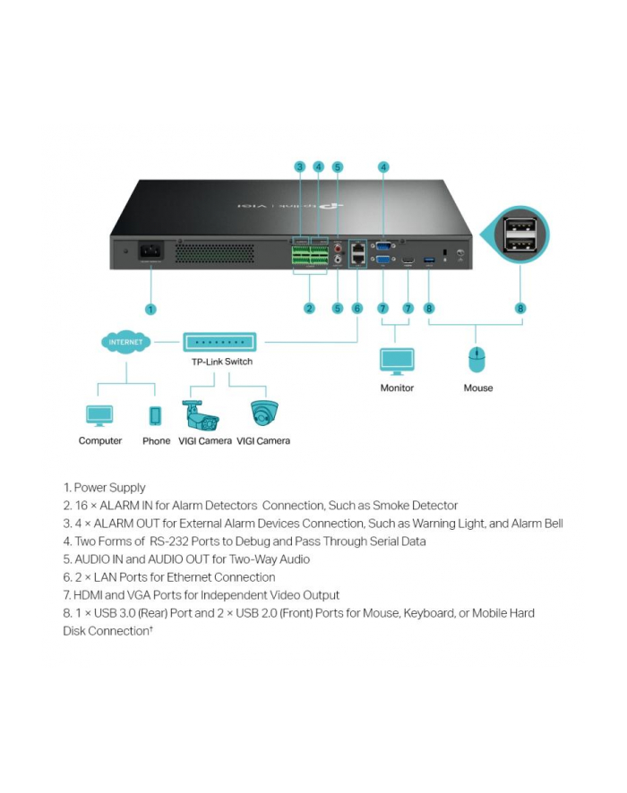 tp-link Rejestrator video VIGI NVR4032H 32 Channel Video Recorder główny