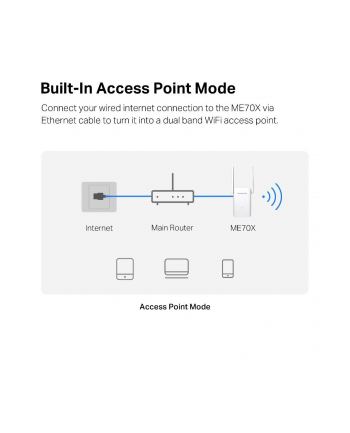 tp-link Mercusys ME70X Repeater  WiFi AX1800