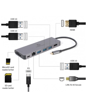 gembird Hub USB-C do HDMI 1xUSB-C GbE 2xUSB-A Card PD nr 2