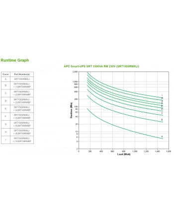 APC Smart-UPS SRT 1500VA RM 230V nr 2