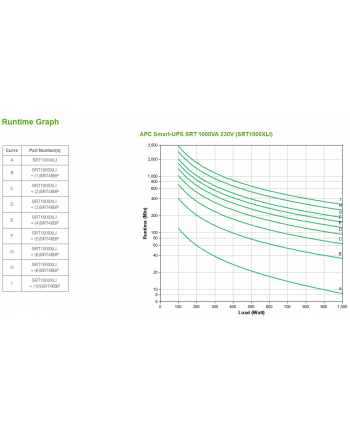 APC Smart-UPS SRT 1000VA 230V