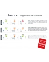 devolo Magic 1 WiFi 2-1-2 Starter Kit mini, Powerline + WiFi (2 adapters) - nr 9