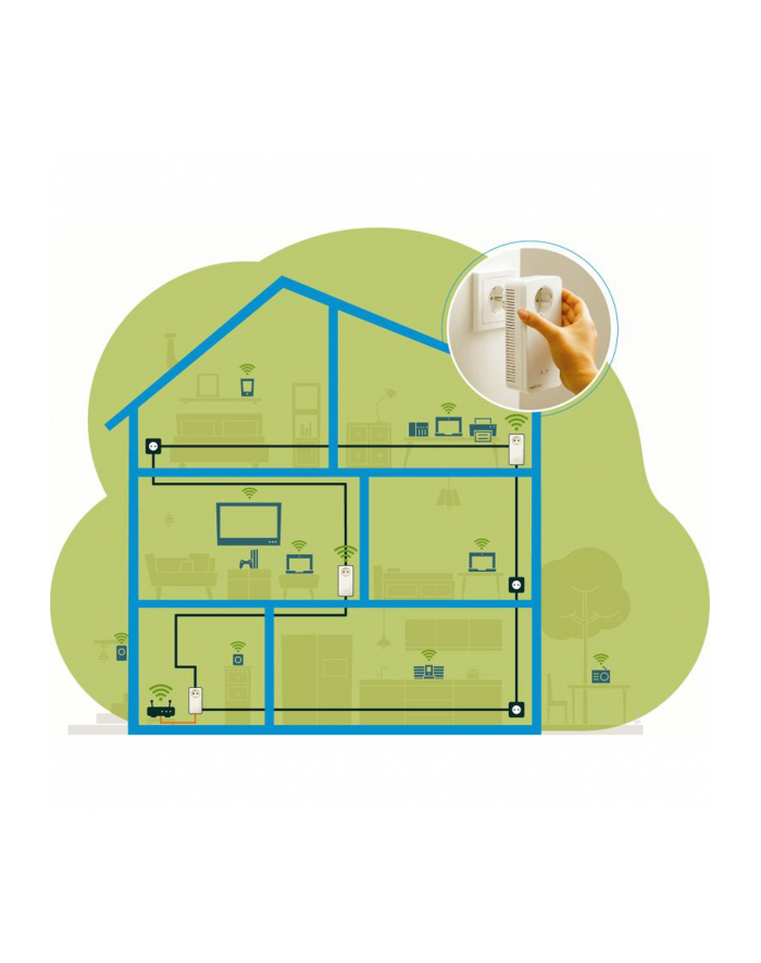 devolo Magic 2 WiFi 6 Multiroom Kit, Powerline (3 adapters | 1x 1 GbE, 2x 2 GbE ports) główny