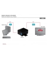 Repeater wzmacniacz HDMI do 35m ,Equalizer, 1080p, DTS-HD, HDCP, LPCM - nr 14