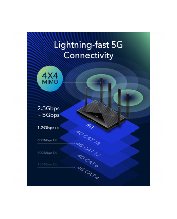 Router bezprzewodowy Cudy P5 WiFi 6 AX3000 5G SA/NSA Mesh 3xLAN 1xWAN/LAN nr 1
