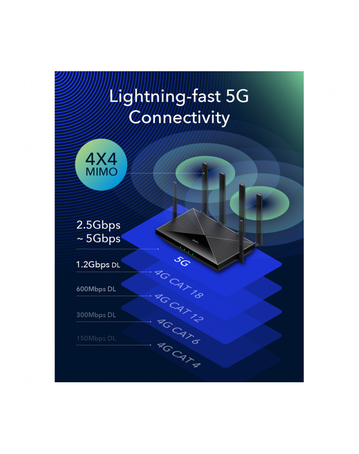 Router bezprzewodowy Cudy P5 WiFi 6 AX3000 5G SA/NSA Mesh 3xLAN 1xWAN/LAN główny