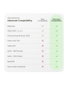 Klucz Sprzętowy Yubico Yubikey 5 NFC U2F FIDO - nr 18