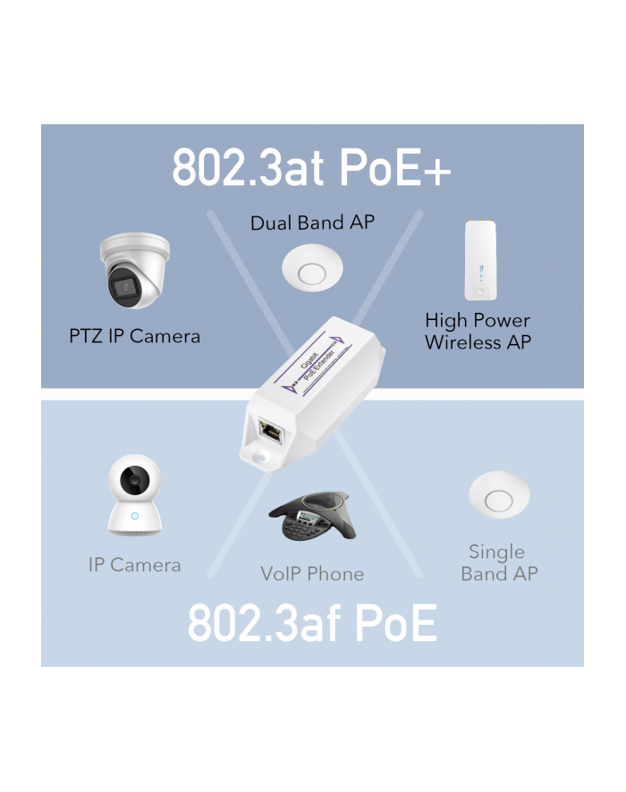 Extender PoE+ Cudy POE10 1x10/100/1000 Mbps główny