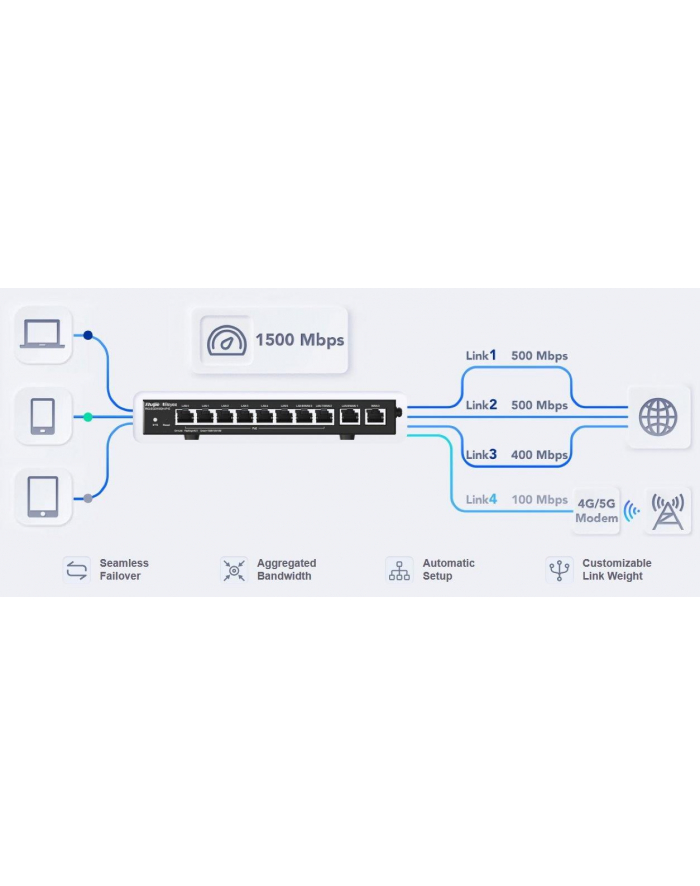 Ruijie Networks RG-EG310GH-P-E główny