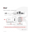 Club 3D Ładowarka Samochodowa Club3D Do Laptopów 36 W 3 Porty USB-C/2xUSB-A CAC-1921 - nr 33