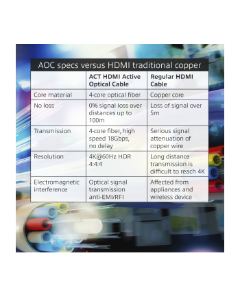 Act Ak3931 Hdmi Hybrydowy Kabel 15 M 4K@60Hz 4:4:4