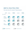 brita Wkład wymienny Maxtra PRO Hard Water Expert 2 sztuki - nr 5