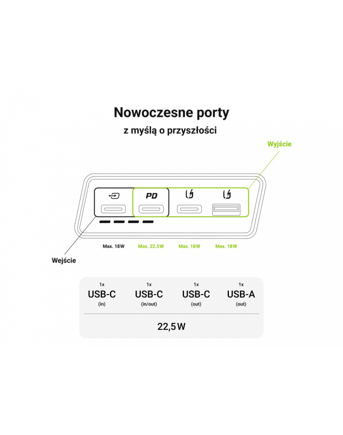 GREEN CELL POWERBANK POWERPLAY 20S CZARNY 20000MAH 22,5W 3X USB-C PD 1X USB-A główny