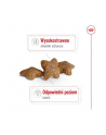 ROYAL CANIN SHN Mini Adult BF 8kg - nr 4
