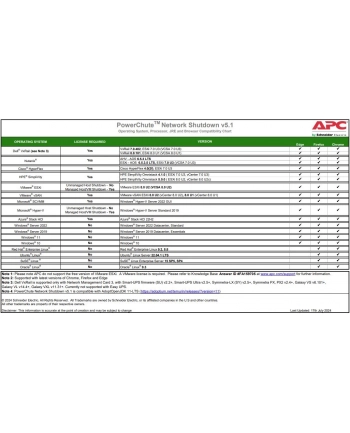 apc Licencja PowerChute Network Shutdown maszyny wirtualne oraz HCI 6 lat nr 2