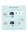 tp-link PoE150S PoE Injector 2x10/100/1000 Desktop - nr 20