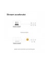 imou Router HX21 - nr 13