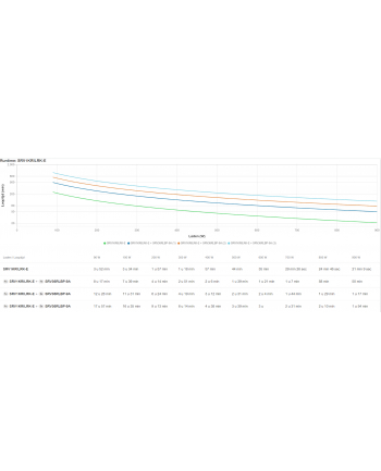 Zasilacz awaryjny SRV1KRILRK-E APC Easy UPS On-Line SRV 1000VA RM 230V with ExtendRuntime Battery Pack, Rail Kit nr 1
