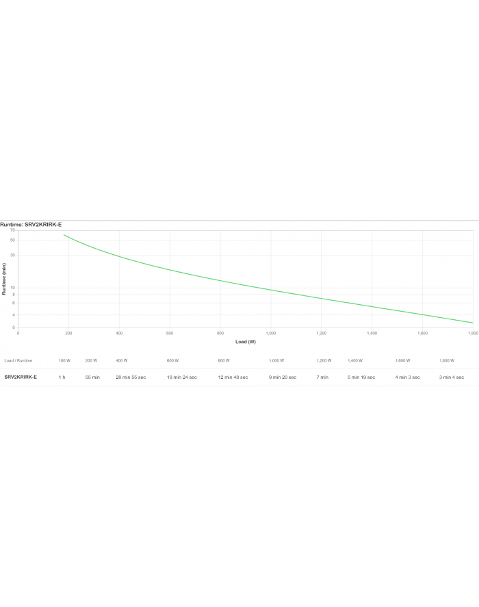 Zasilacz awaryjny SRV2KRIRK-E APC Easy UPS On-Line SRV RM 2000VA 1800W 230V with  Rail Kit główny