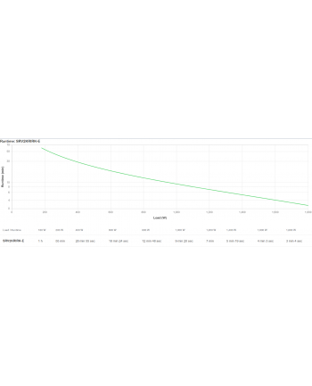 Zasilacz awaryjny SRV2KRIRK-E APC Easy UPS On-Line SRV RM 2000VA 1800W 230V with  Rail Kit nr 1