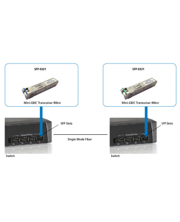 Levelone Sfp-9331 - Sfp (Mini-Gbic) Transceiver Module Gige (SFP9331)