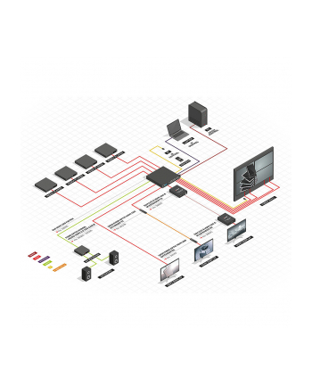 Lindy Matrix Video 8X8 Hdmi 18G Ze Skalerem Do Monitora Ściennego