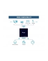 EQUIP EQUIP ŁĄCZNOŚĆ  SPLITTER HDMI 1.4 TRASLIM 2 PORTY  () - nr 29