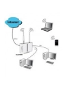 ALLNET Router ADSL2+ incl. Bridge Modem ' WLAN AP - nr 13